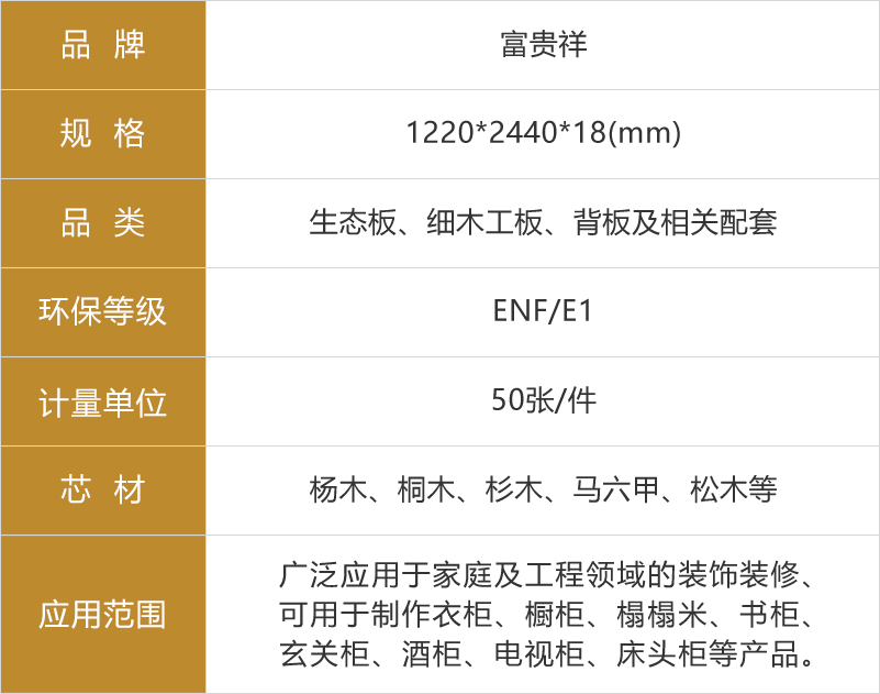 富贵祥生态板参数