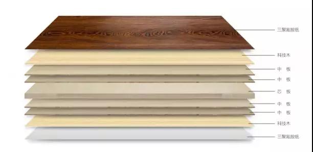 Z6人生就是博生态板组成结构