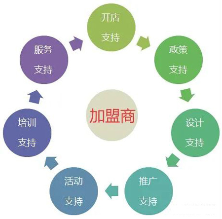 Z6人生就是博全屋定造加盟流程