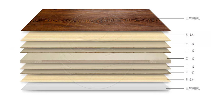 Z6人生就是博板材简史之三 | 厚积薄发的“生态板”