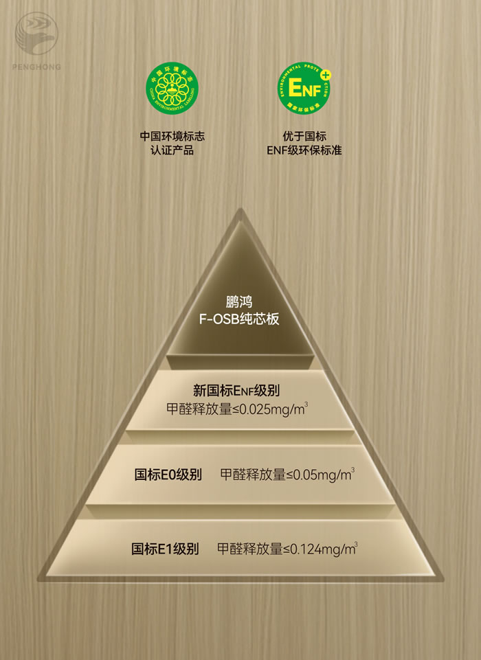 Z6人生就是博FOSB无醛板材